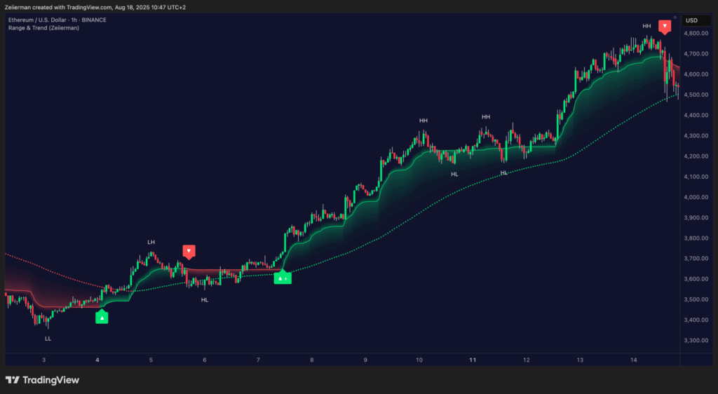 How Pros Pair Tradingview Indicators With An Ai Chart Analyzer