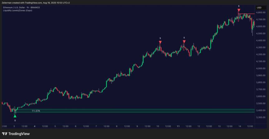 How Pros Pair Tradingview Indicators With An Ai Chart Analyzer