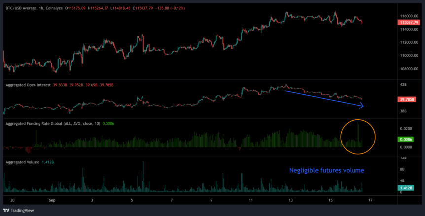 Cryptocurrencies, Federal Reserve, Bitcoin Price, Markets, Cryptocurrency Exchange, Interest Rate, Bitcoin Futures, Binance, Price Analysis, Market Analysis