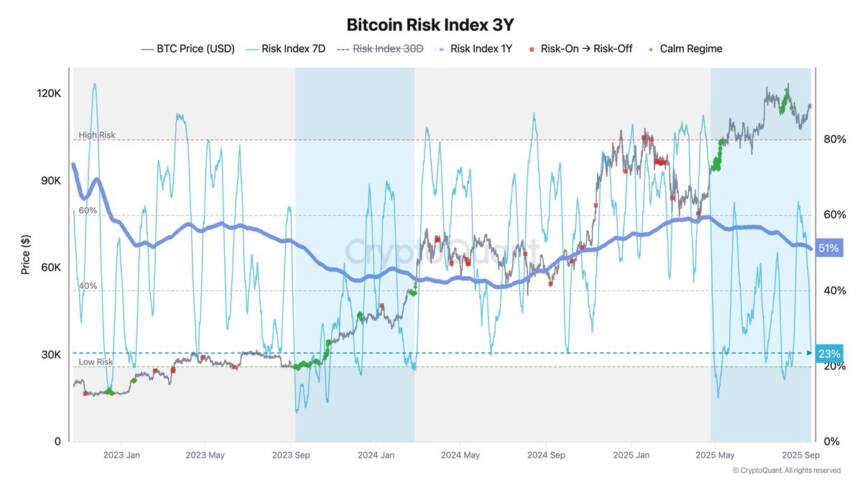 Cryptocurrencies, Federal Reserve, Bitcoin Price, Markets, Cryptocurrency Exchange, Interest Rate, Bitcoin Futures, Binance, Price Analysis, Market Analysis