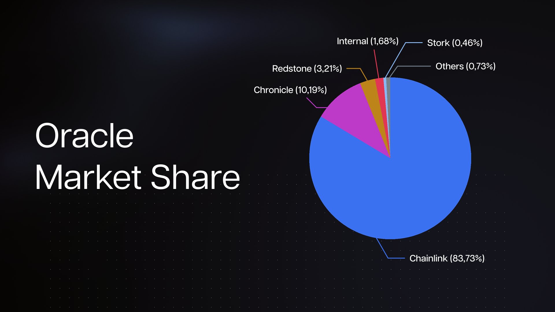 Cryptocurrencies, Markets, Cryptocurrency Exchange, Price Analysis, Chainlink, Market Analysis, Altcoin Watch, RWA, RWA Tokenization