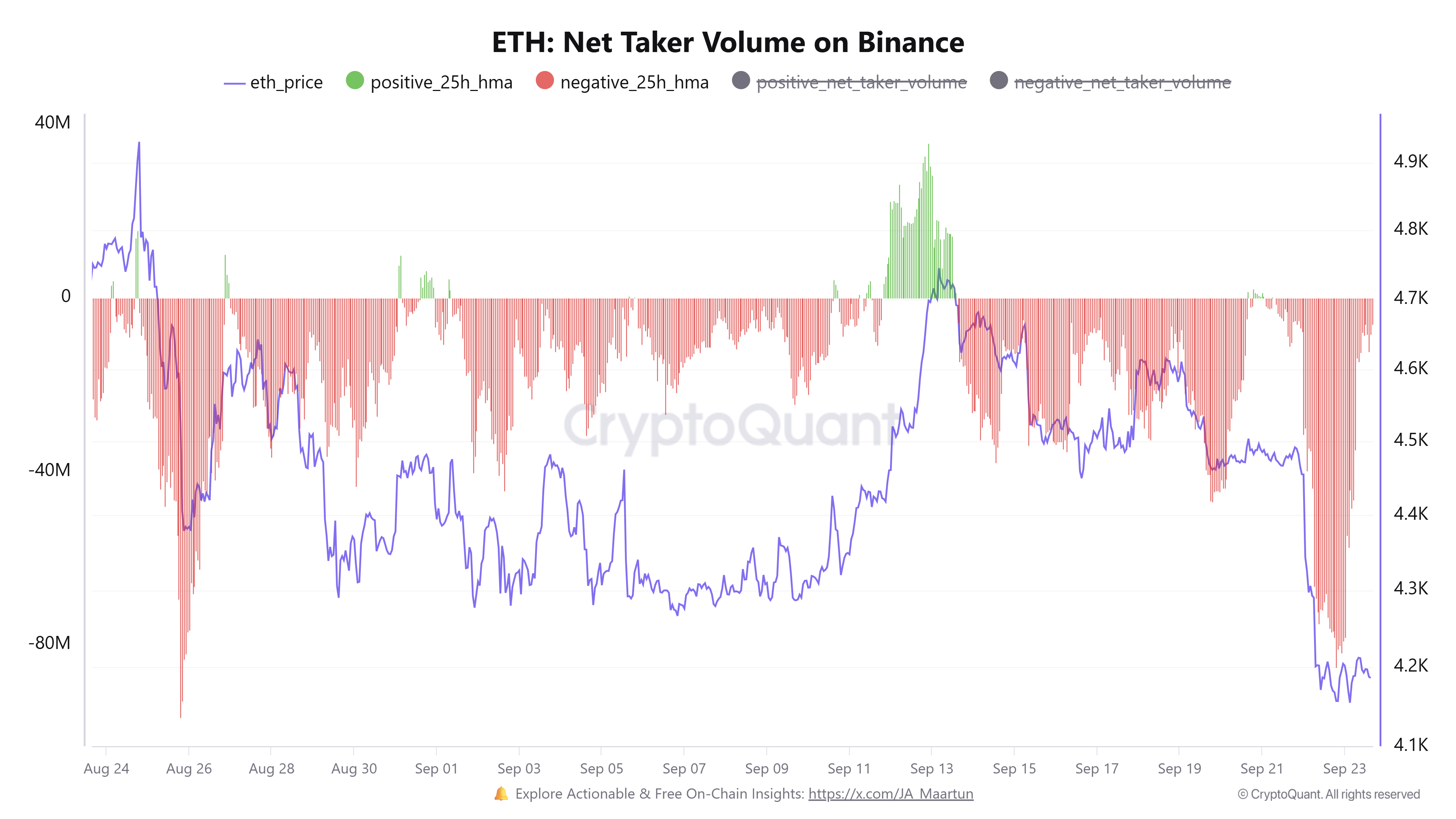 Cryptocurrencies, Bitcoin Price, Markets, Cryptocurrency Exchange, Binance, Price Analysis, Futures, Market Analysis, Ether Price, Ethereum Price