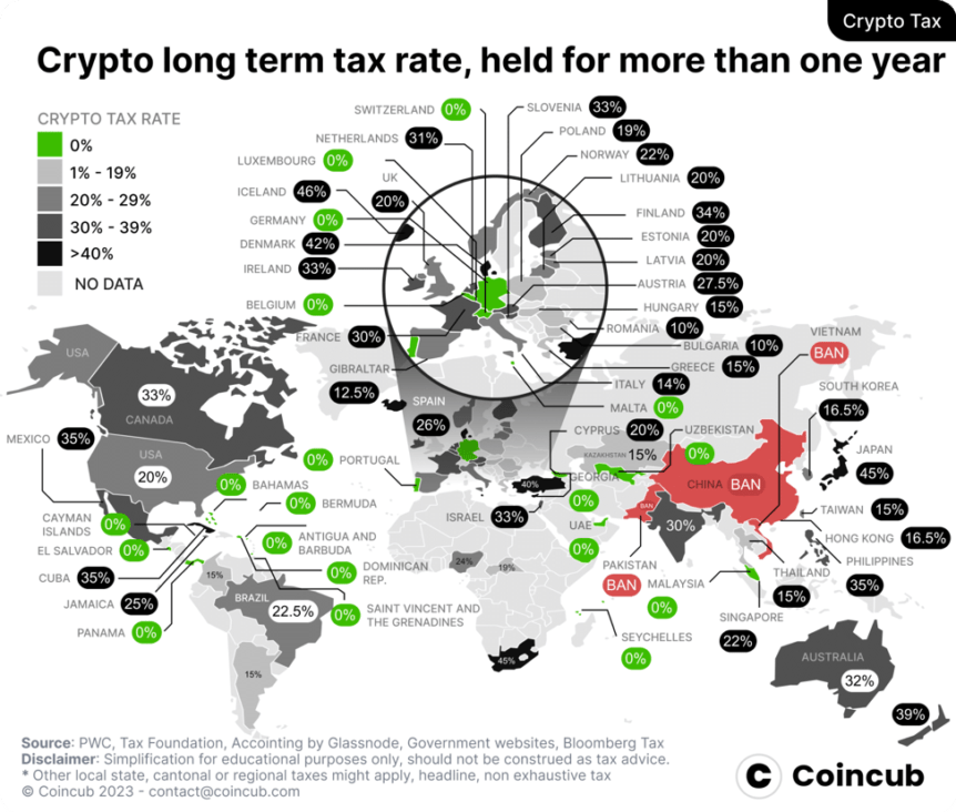 European Cryptocurrency Tax Declaration Guide