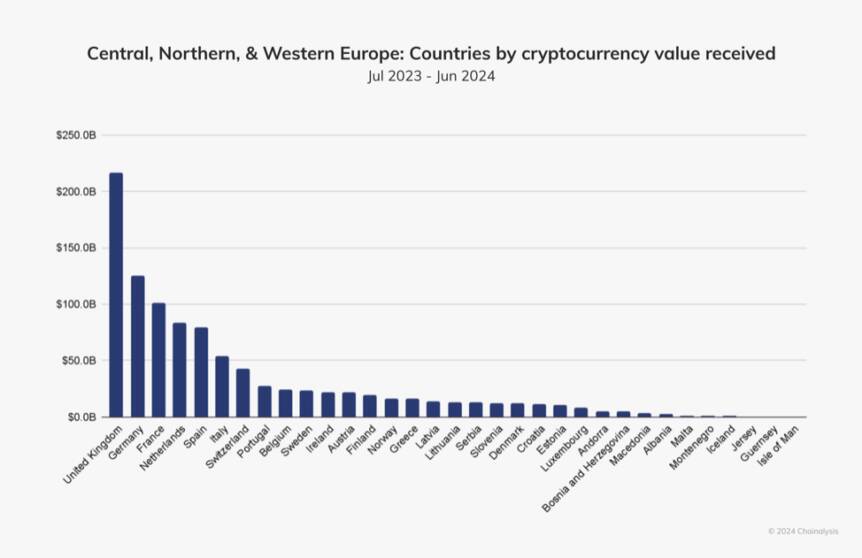 European Cryptocurrency Tax Declaration Guide