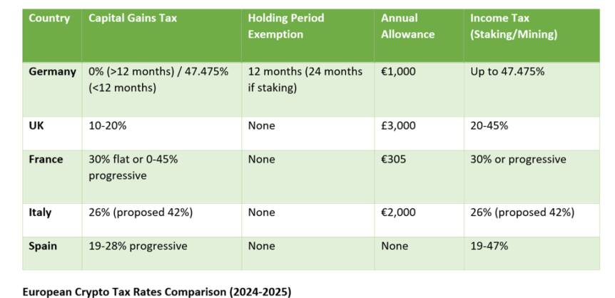 European Cryptocurrency Tax Declaration Guide