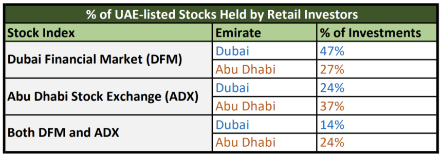 From Crypto To Real Estate: Dubai Vs Abu Dhabi Investors Show Unique Approaches, Shared Optimism