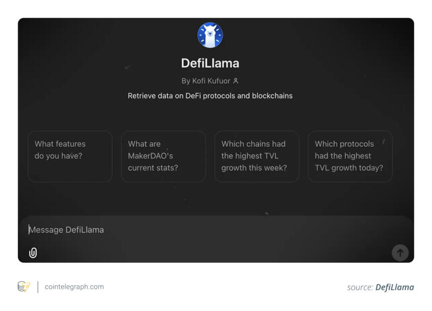 Crypto GPTs Workflow