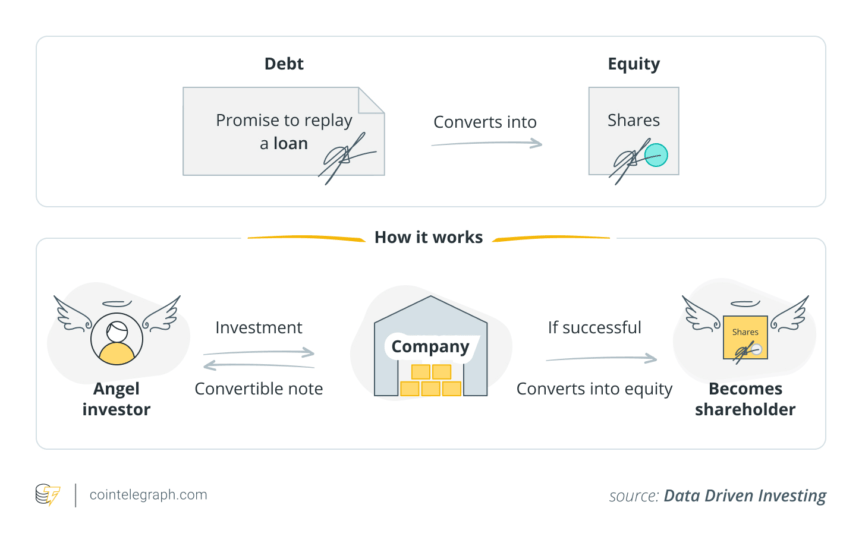 How convertible notes work for Bitcoin investments