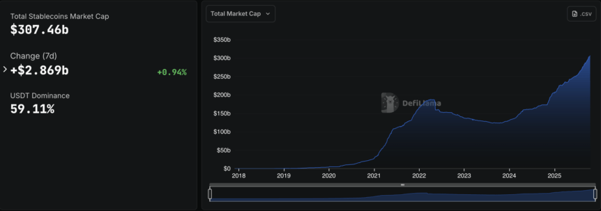 Stablecoin Market Cap