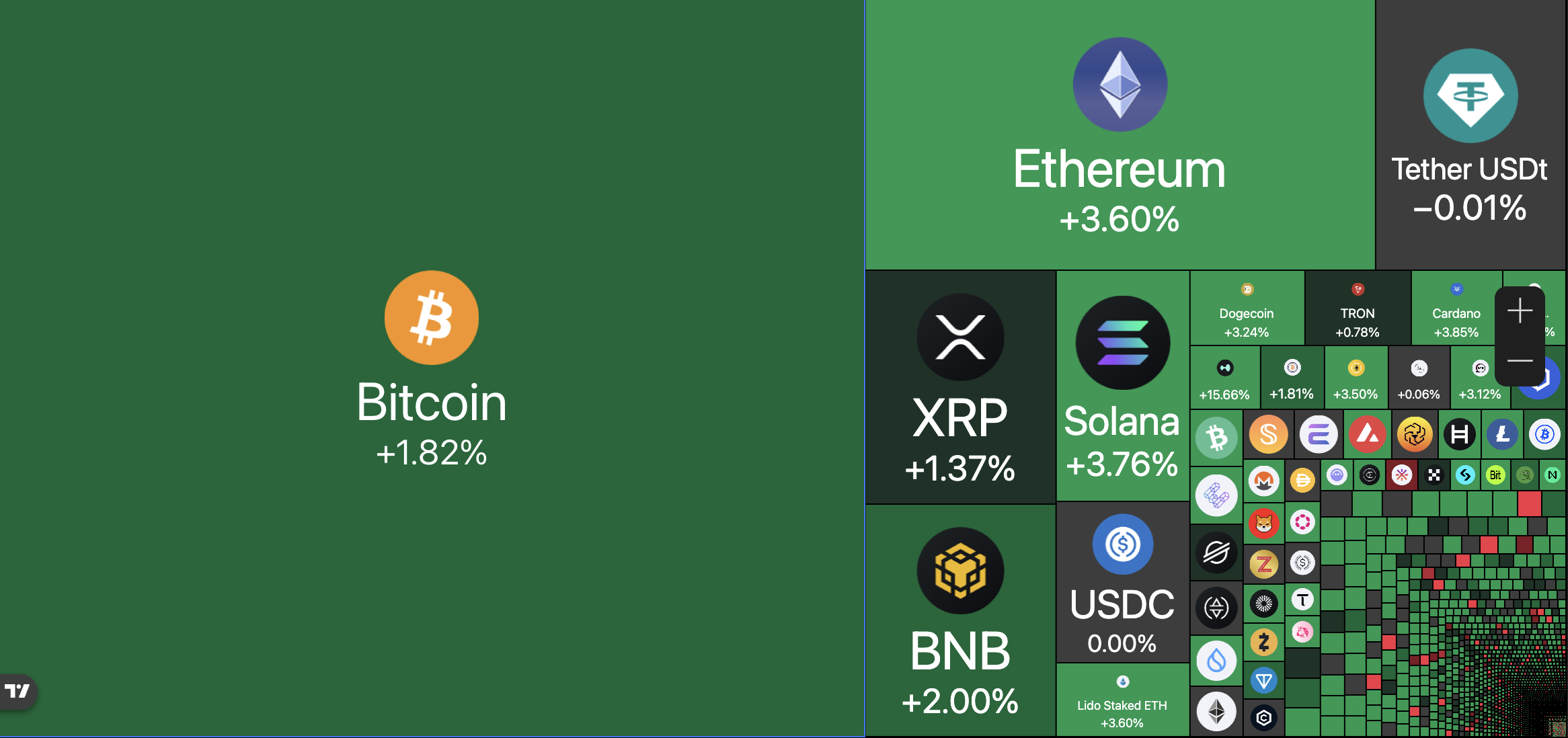 Crypto markets rally