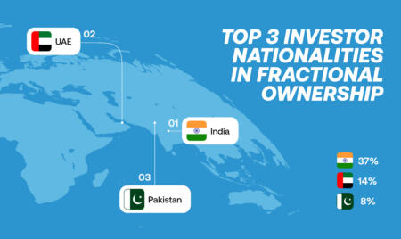 Indian, Emirati, and Pakistani Investors Lead Surge in UAE's Fractional Ownership Market
