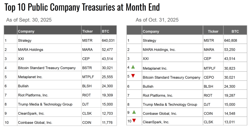 Digital Asset Holdings, MicroStrategy, Bitcoin Adoption
