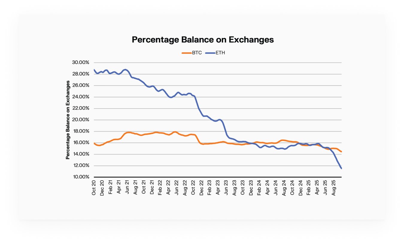 Cryptocurrencies, Bitcoin Price, Technology, Investments, Markets, Cryptocurrency Exchange, Price Analysis, Market Analysis, Altcoin Watch, Ether Price, Ethereum Price