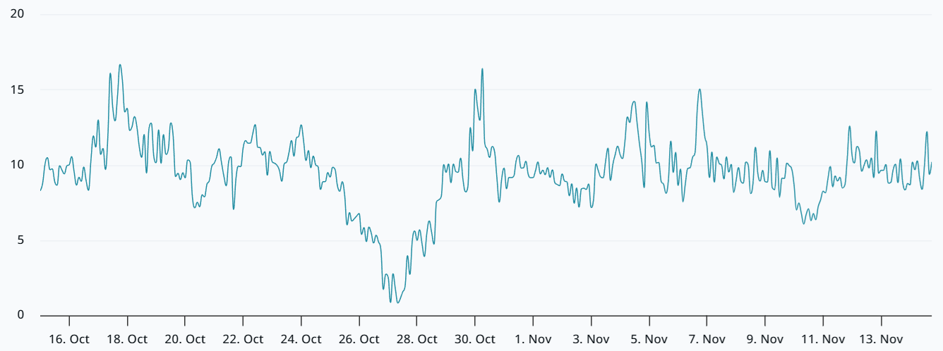 Bitcoin options delta skew