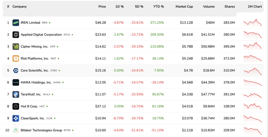 Bitcoin Price, Bitcoin Mining