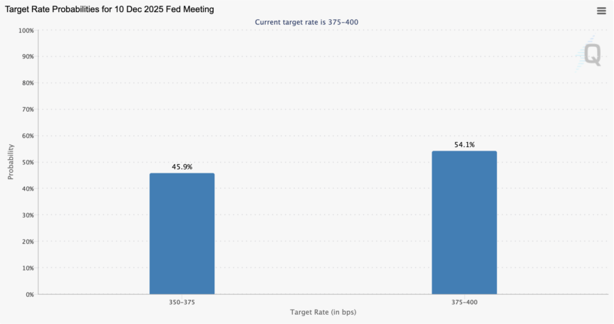 Federal Reserve, Economics, Economy, Interest Rate