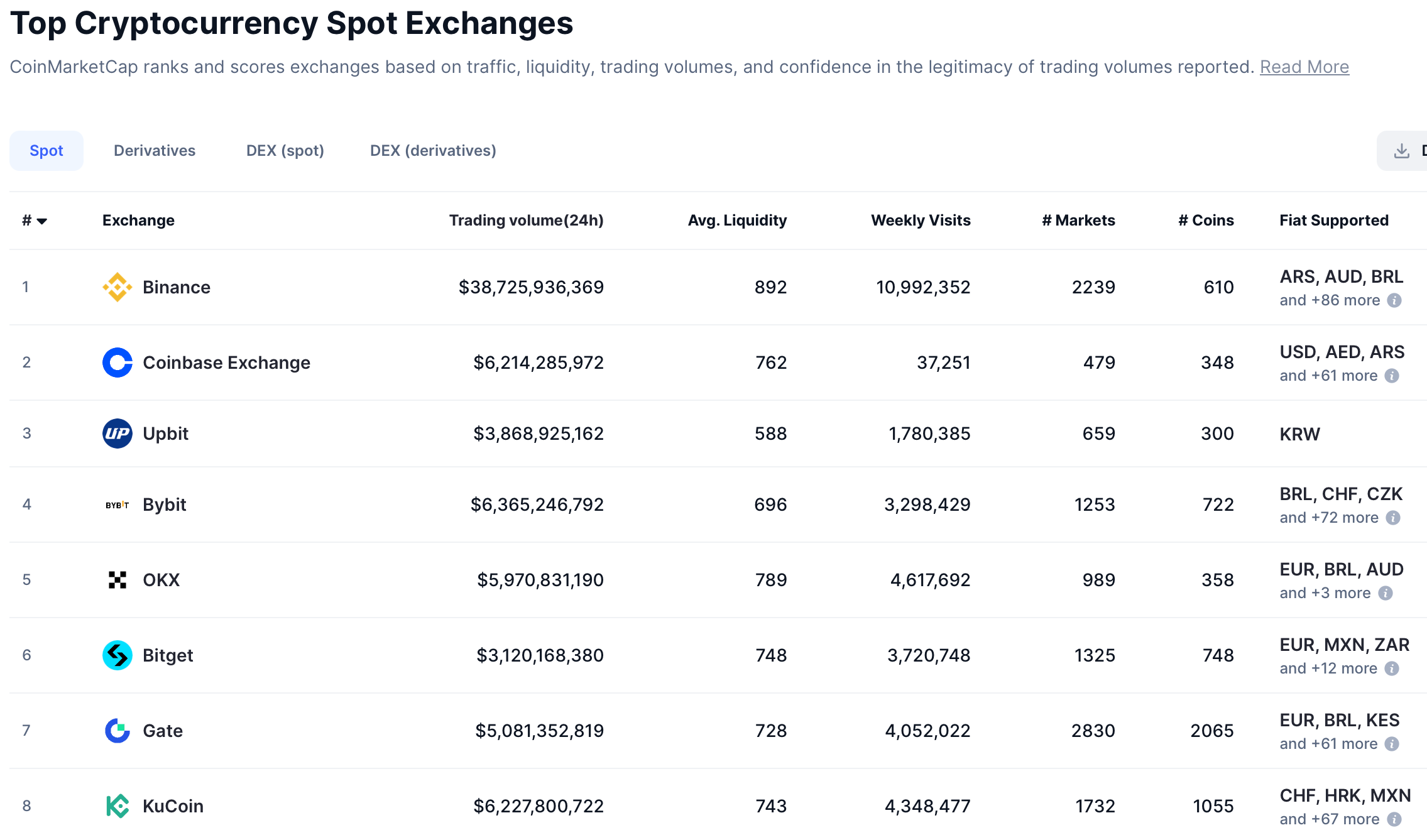 Cryptocurrencies, Brazil, Pix, KuCoin