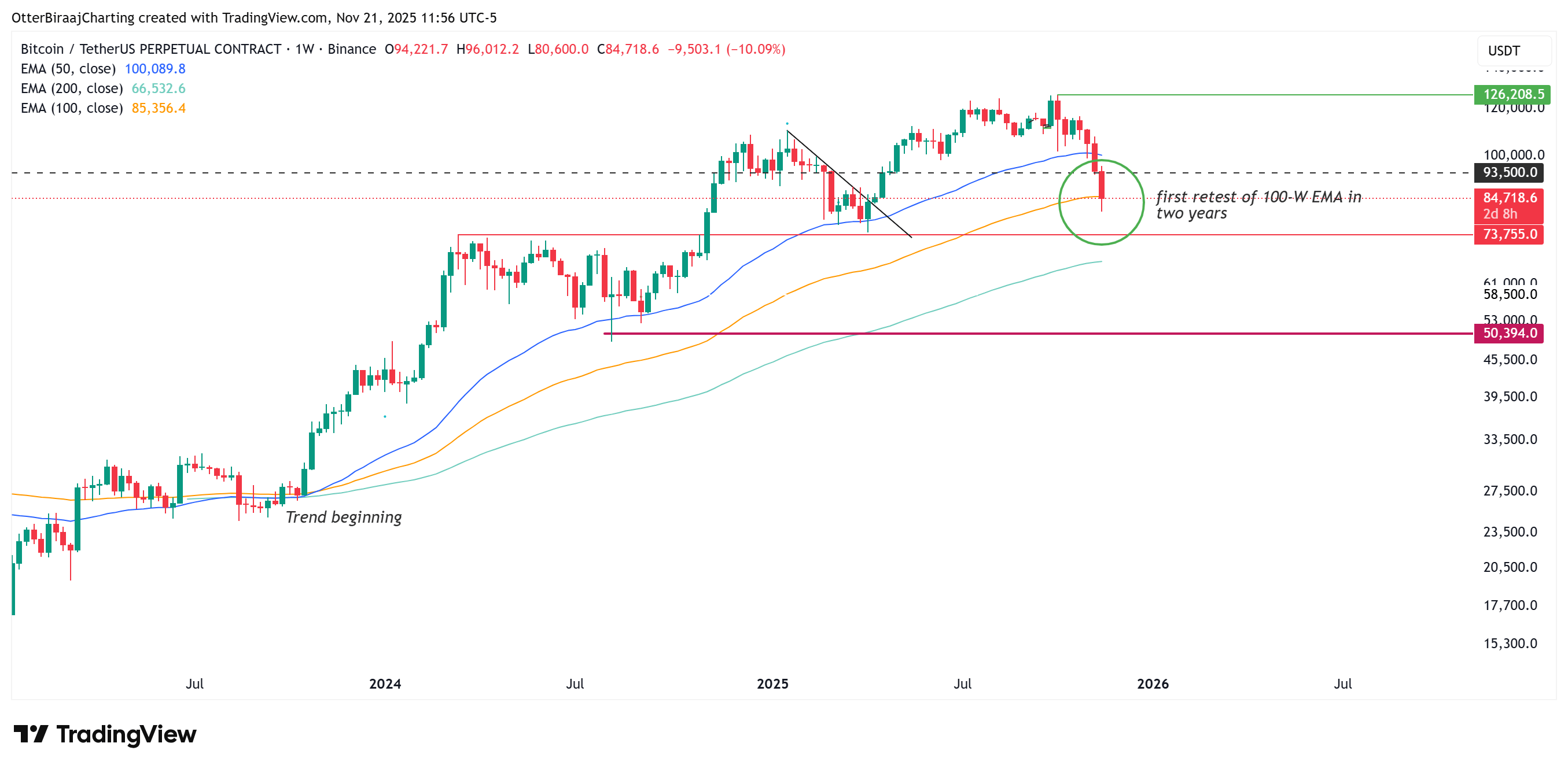 Cryptocurrencies, Federal Reserve, Government, Bitcoin Price, Technology, Investments, Markets