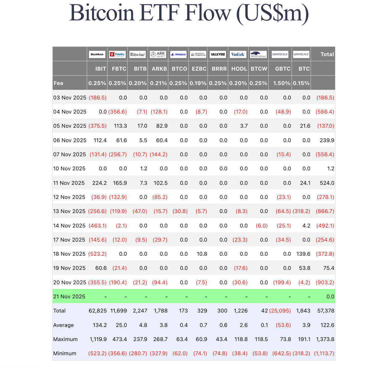 Bitcoin ETF flows