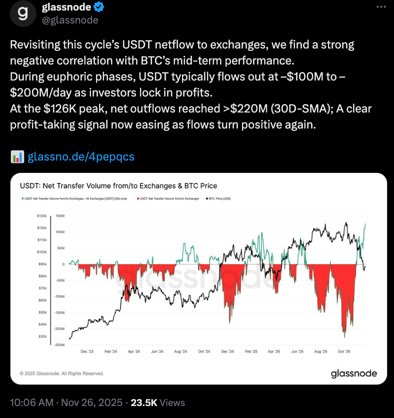 Cryptocurrencies, Bitcoin Price, Bitcoin Analysis, Tether