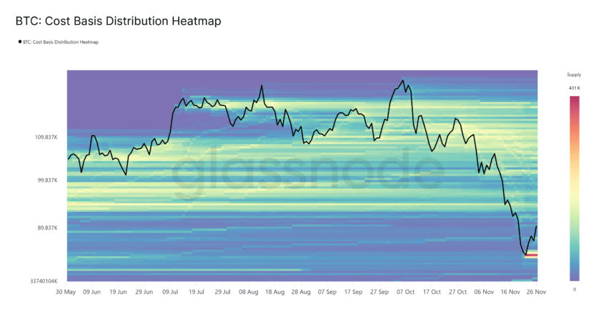 Bitcoin Cost Basis Distribution heatmap