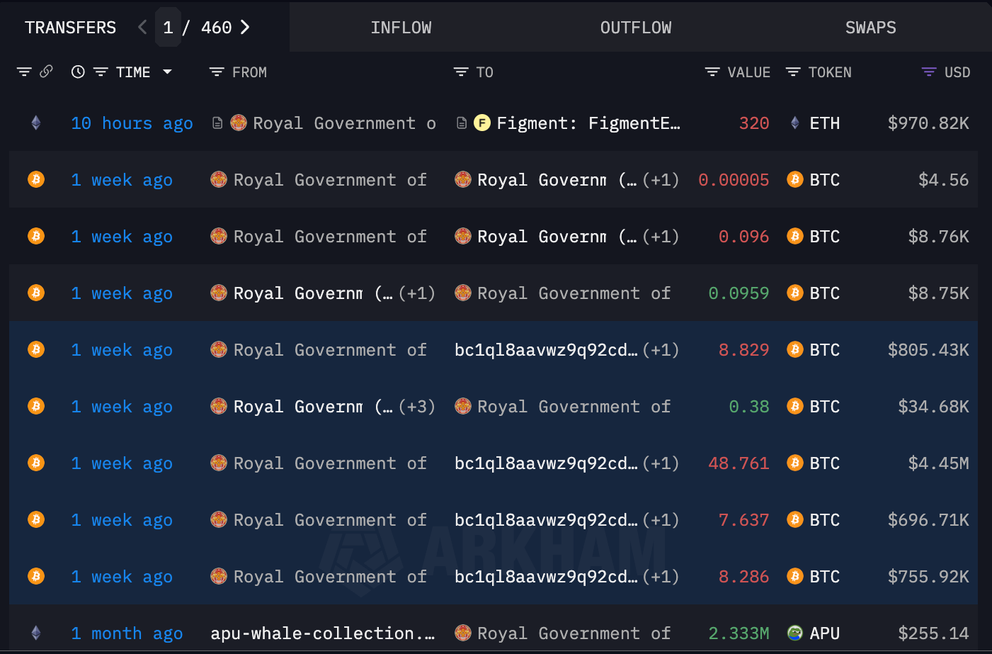 Satoshi Nakamoto, Ukraine, China, United States, United Kingdom, Bhutan