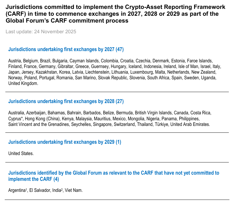 List of jurisdictions implementing CARF