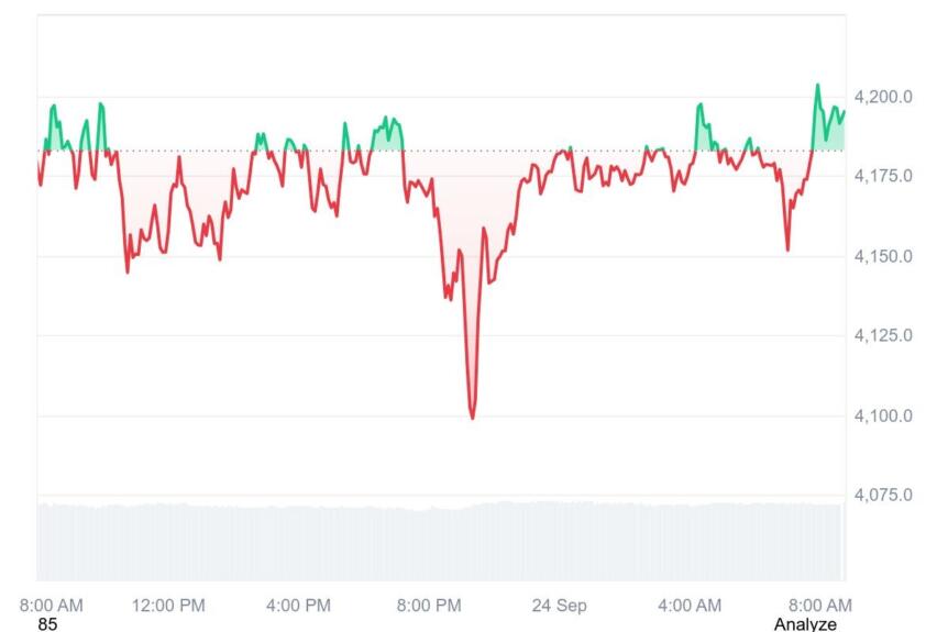 Will Ethereum Hit $15k? Ethereum Price Prediction For 2025–2026