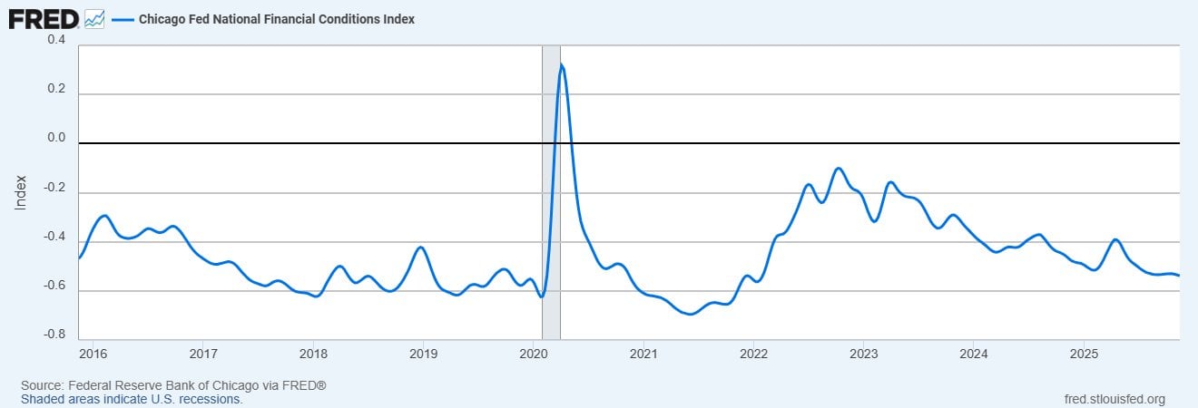 NFCI Index