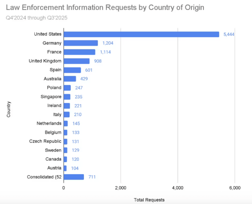 Coinbase, Law, Police, Cryptocurrency Exchange