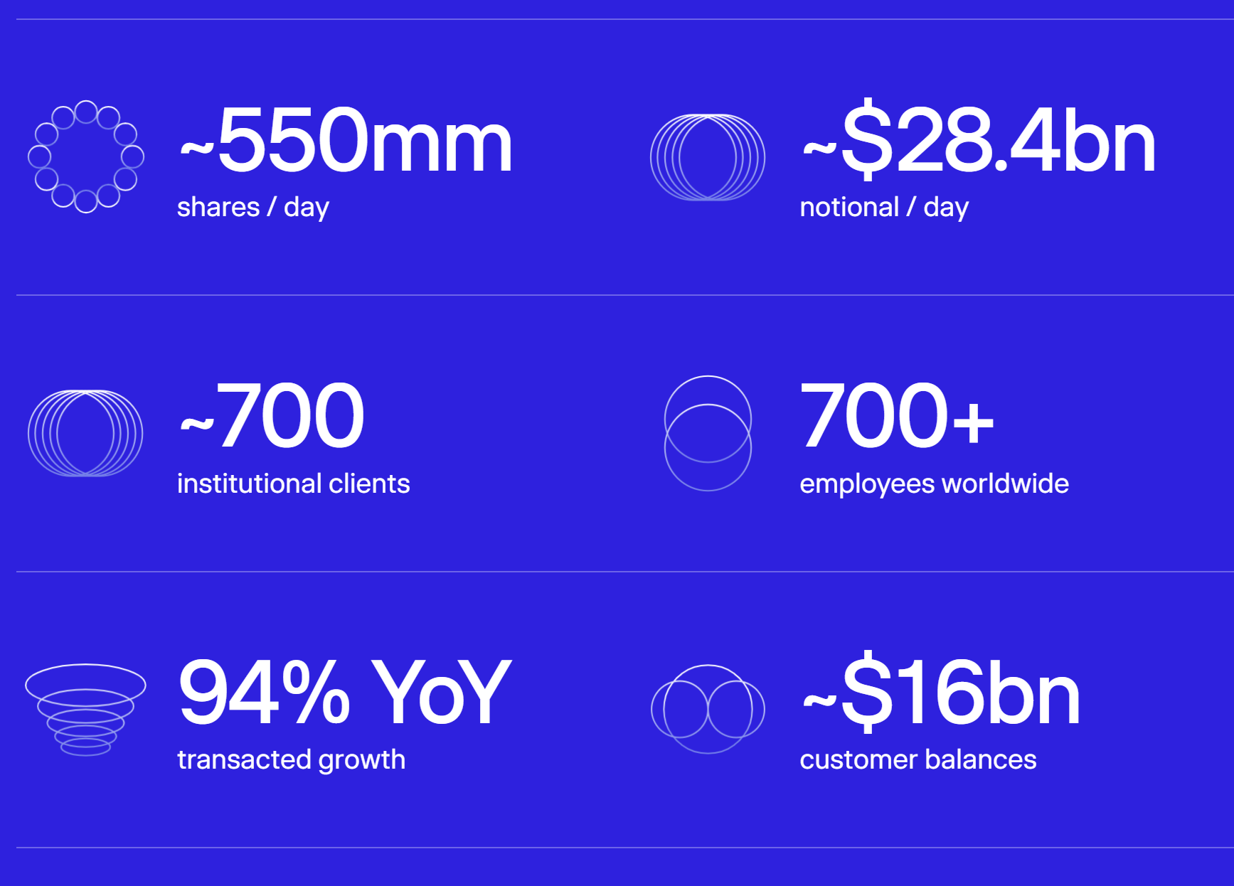 Clear Street’s key performance metrics