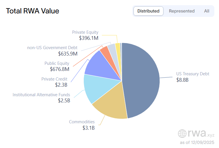 Tokenization market breakdown