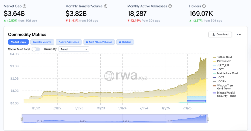Gold, Inflation, Tokenization, RWA Tokenization, Bhutan