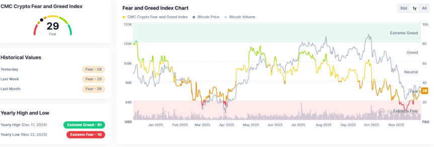 Crypto Fear & Greed Index