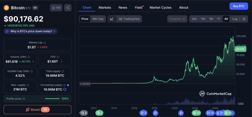 Bitcoin Price, Bitcoin Adoption, Bitcoin ETF, ETF