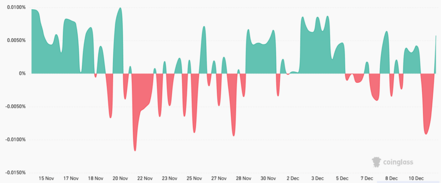 SOL 永續期貨資金費率