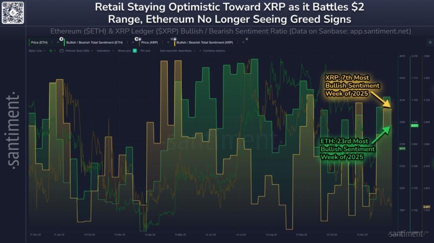 Optimism toward XRP on social media