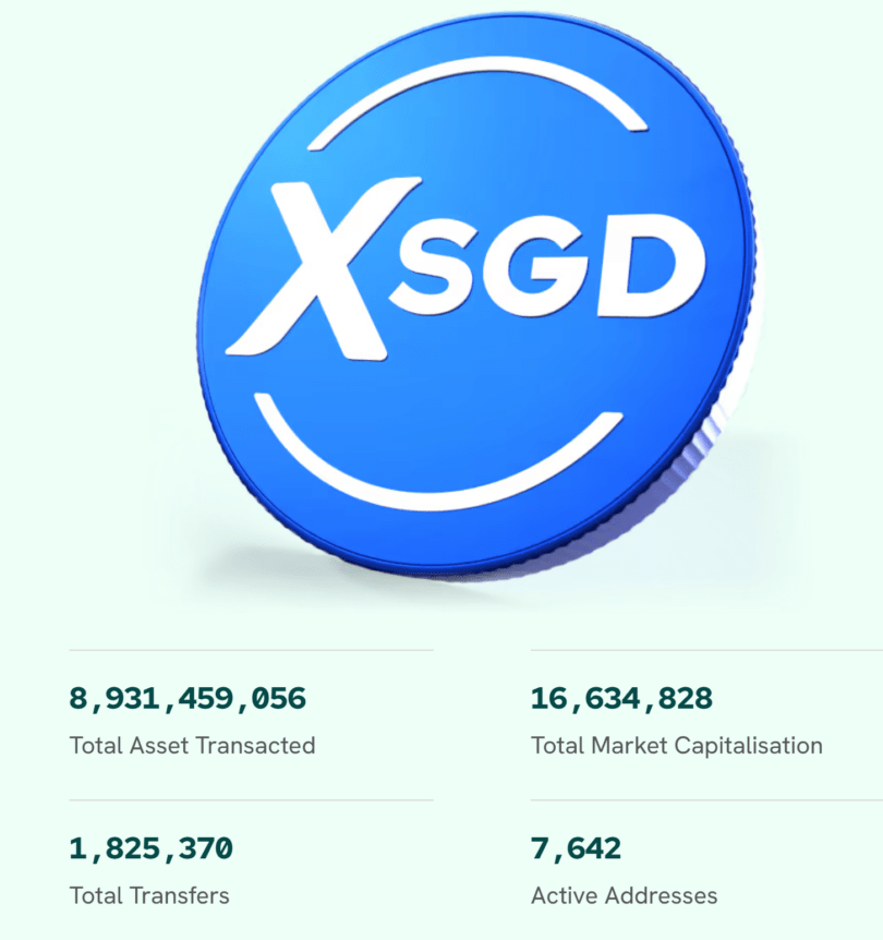 XSGD’s onchain usage metrics