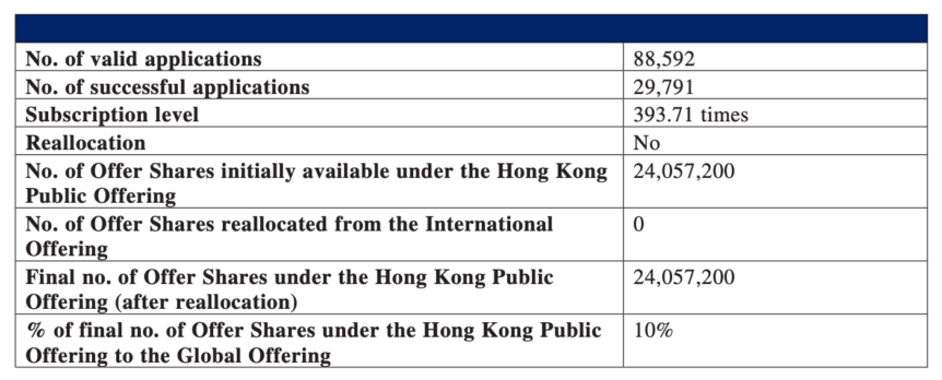 HashKey IPO allotment data