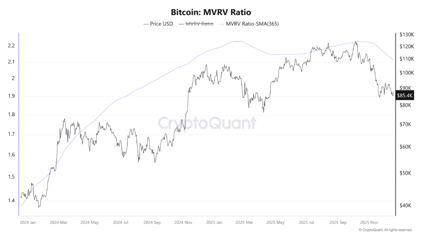 Cryptocurrencies, Federal Reserve, Dollar, Bitcoin Price, Investments, Markets