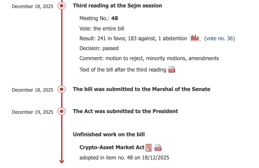 Cryptocurrencies, Government, Poland, Policies