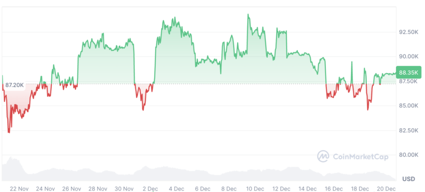 Cryptocurrencies
