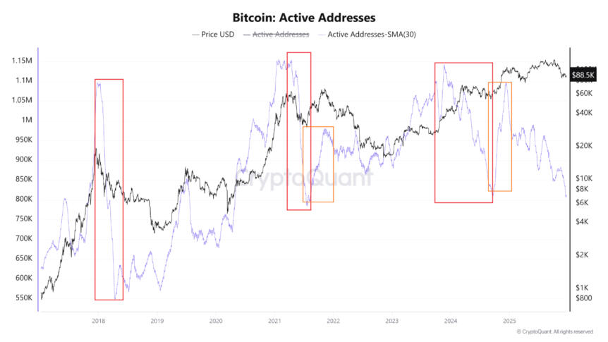 Coinbase, Cryptocurrencies, Bitcoin Price, Markets, Binance, Price Analysis, Market Analysis