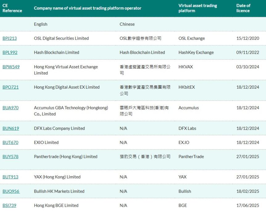 Hong Kong, Cryptocurrency Exchange, Digital Asset
