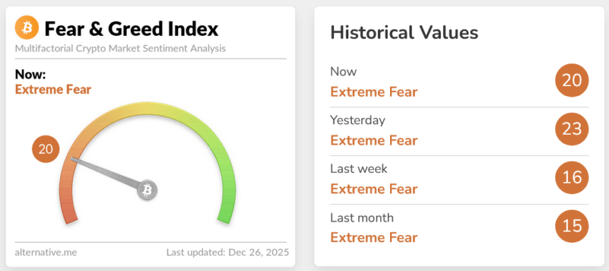 Crypto Fear & Greed Index