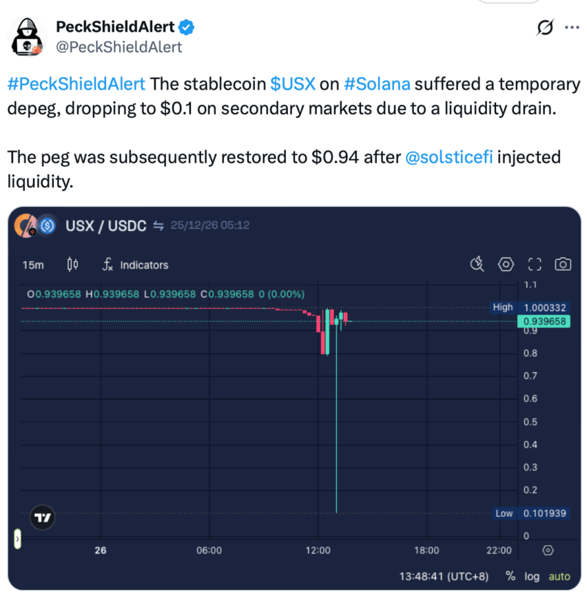 USX liquidity event