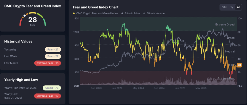 Crypto market sentiment