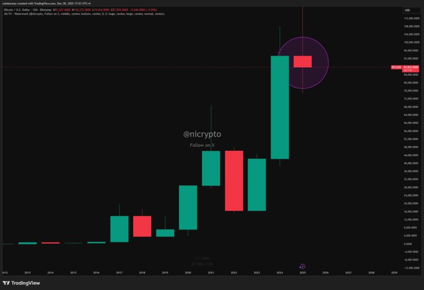 Bitcoin Price