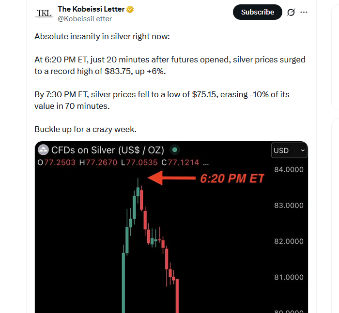 Silver Price Volatility