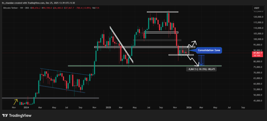 Bitcoin Stalls As Whale Transfers And Etf Outflows Weigh On Sentiment